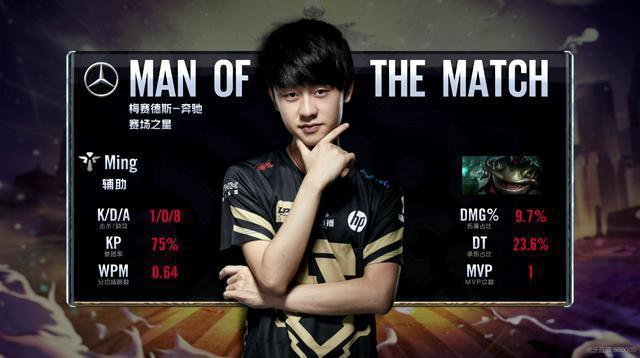 对比两队在 对比两队在