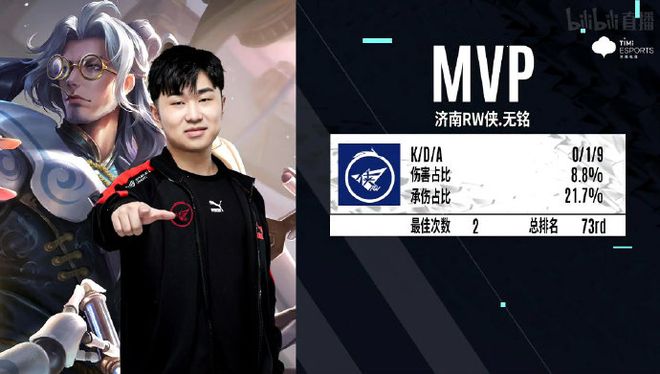 VIT签约 VIT签约